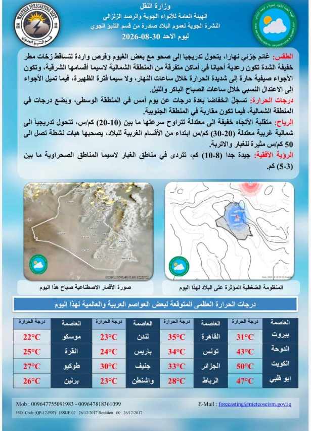 الانواء الجوية: الطقس غائم جزئيا مع ارتفاع شديد في درجات الحرارة » وكالة بغداد اليوم الاخبارية
