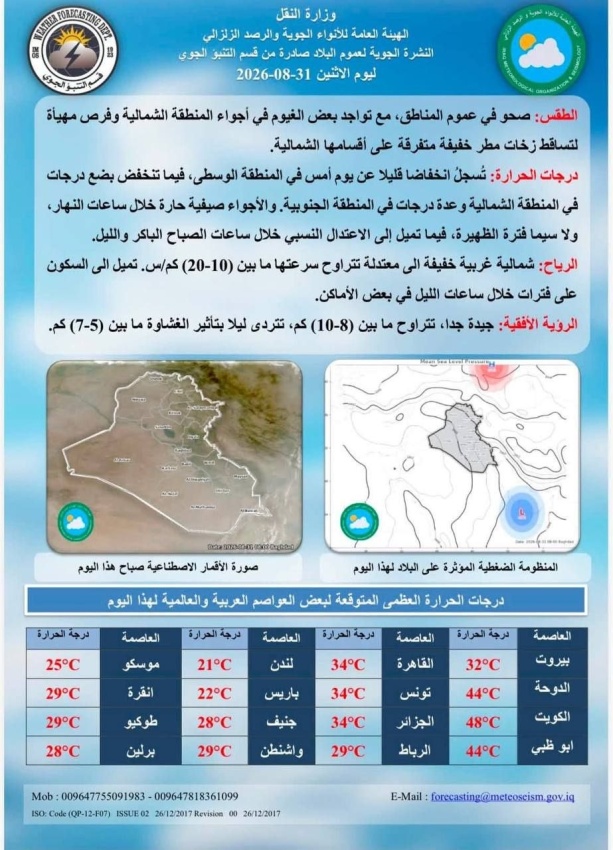 الأنواء الجوية: أجواء صحوة وانخفاض طفيف بدرجات الحرارة اليوم » وكالة بغداد اليوم الاخبارية